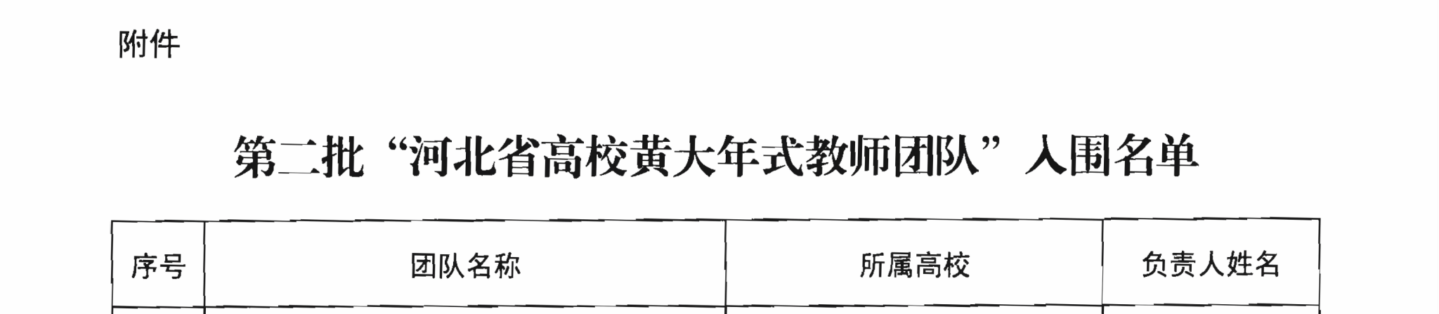 拥有4个省级优秀团队
