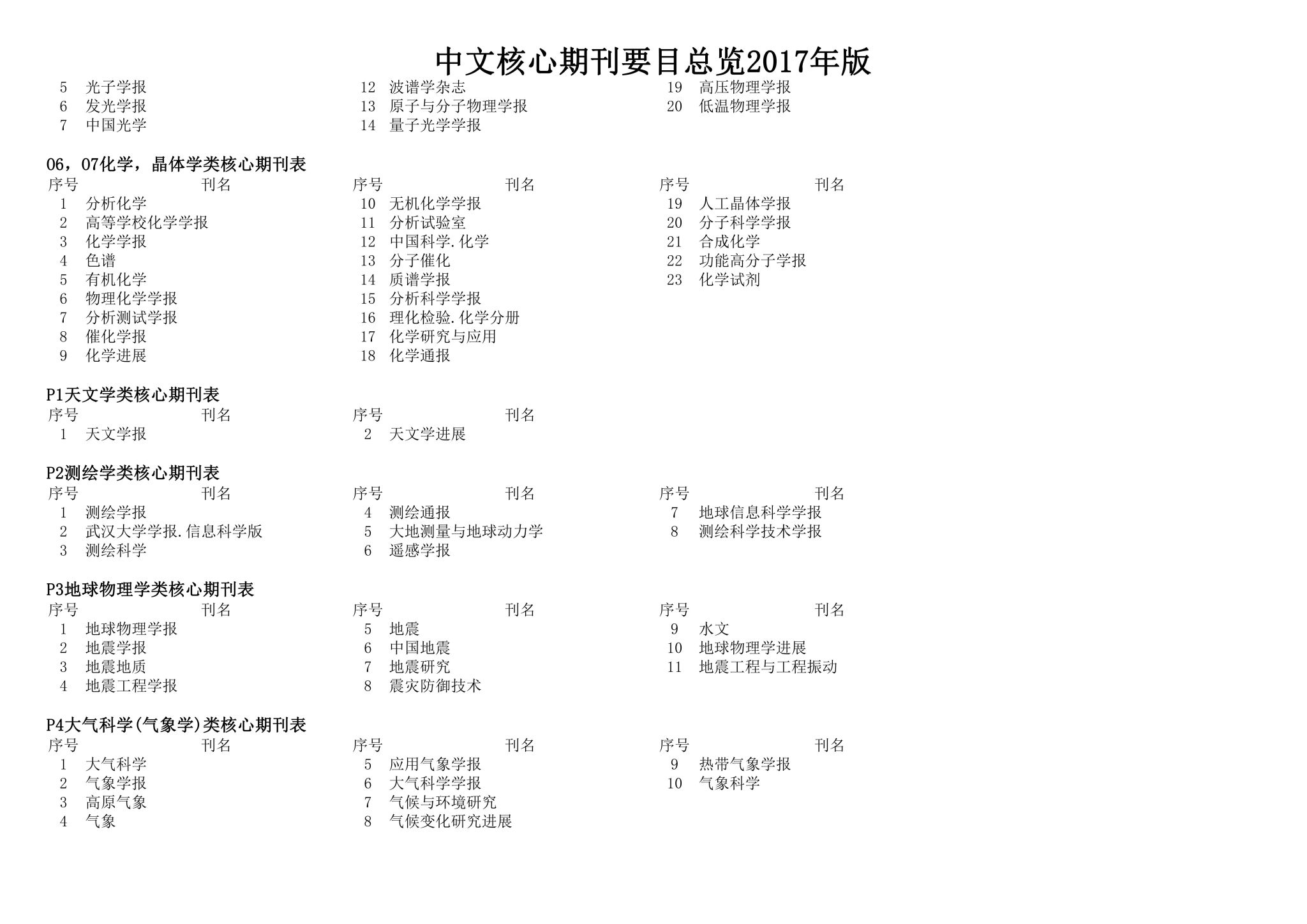世界杯体育在线(中国)唯一官方网站怎么玩